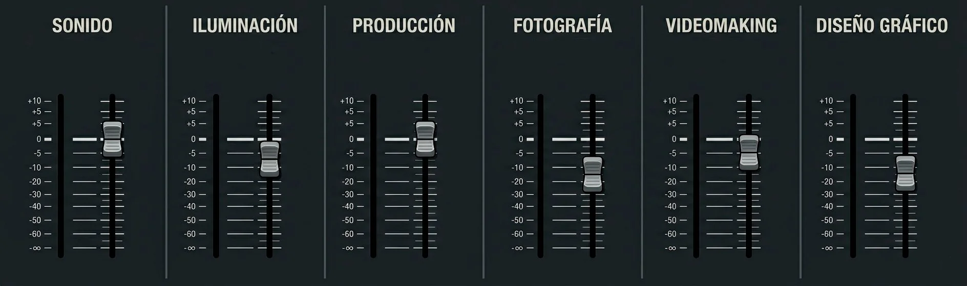 Faders de una mesa de mezcla de sonido